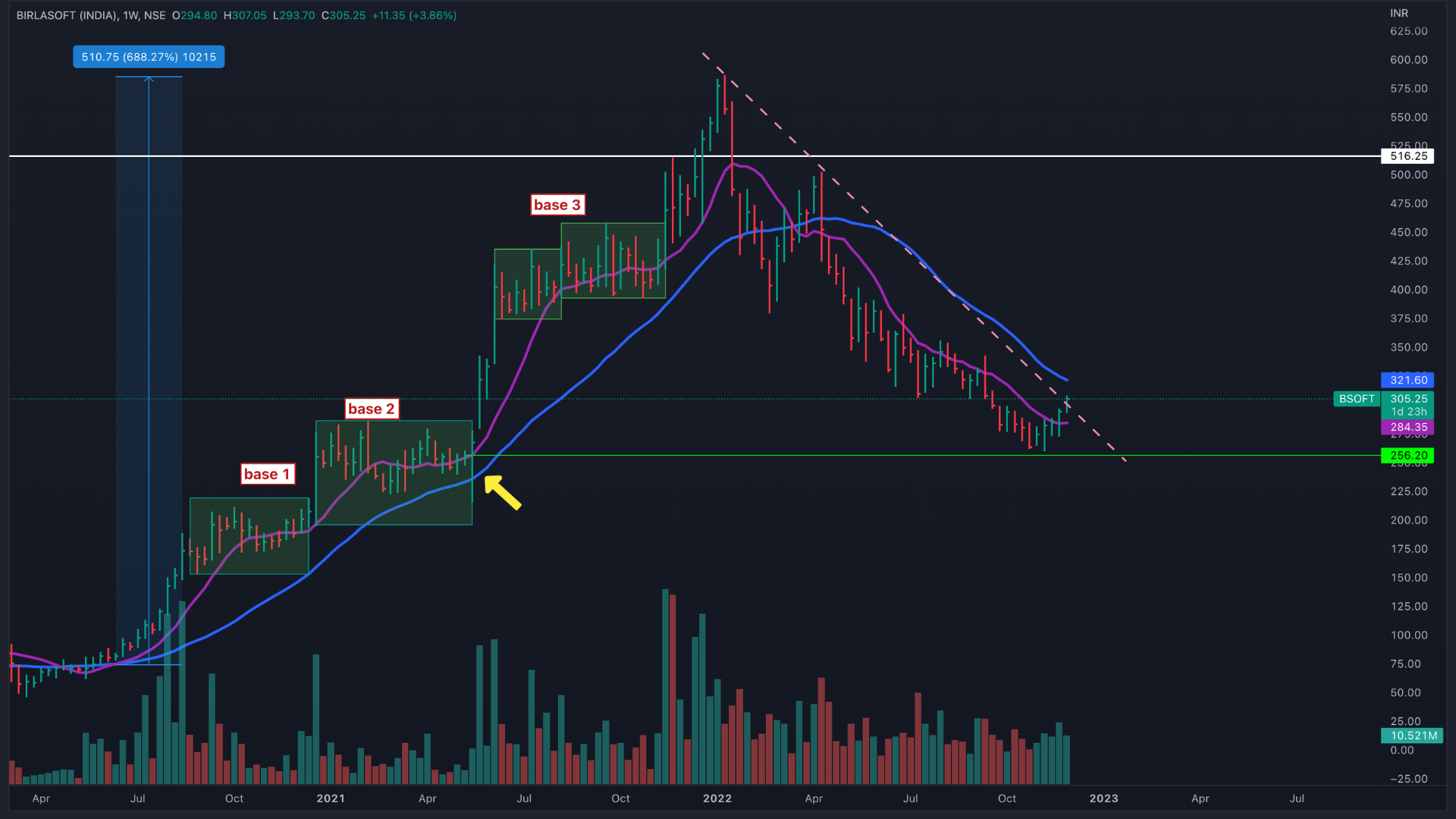 లాభాల్లో ముగిసిన స్టాక్ మార్కెట్.. ఇన్వెస్టర్లకు పండగే!